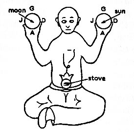 Taoist Innere Alchemie: Sonne und Mond halten und vereinen