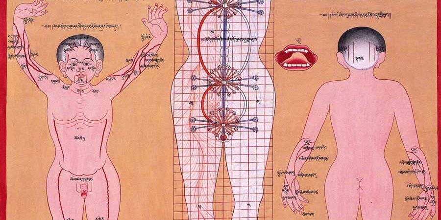 Chakren, Leitbahnen, Energiekanäle im tibetischen Buddhismus, Yoga
