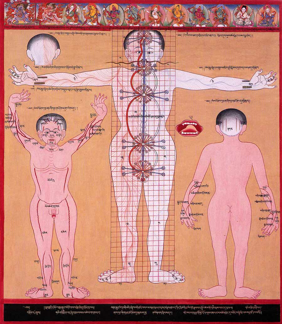 Chakren, Leitbahnen, Energiekanäle im tibetischen Buddhismus, Yoga